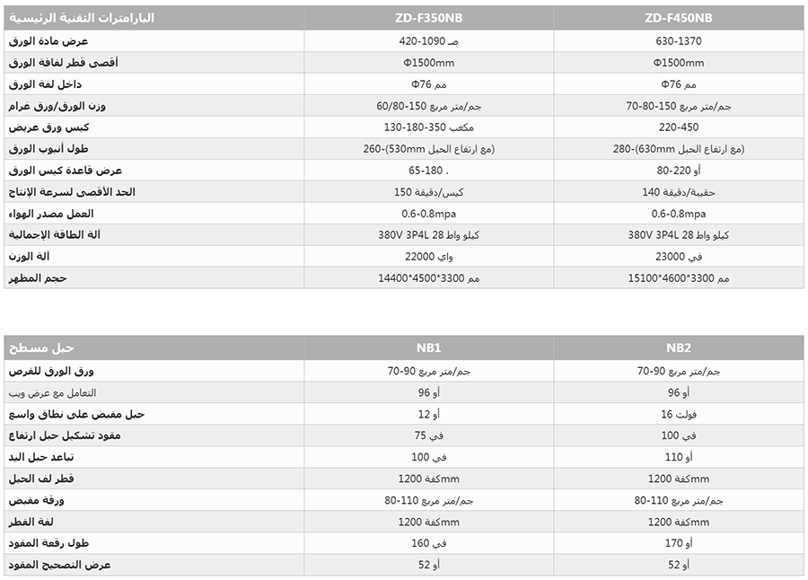 扁绳内折外翻全自动纸袋机ar01