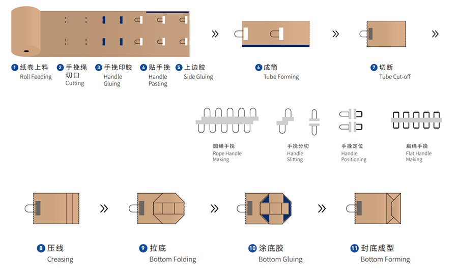 2圆扁绳全自动纸袋机系列04