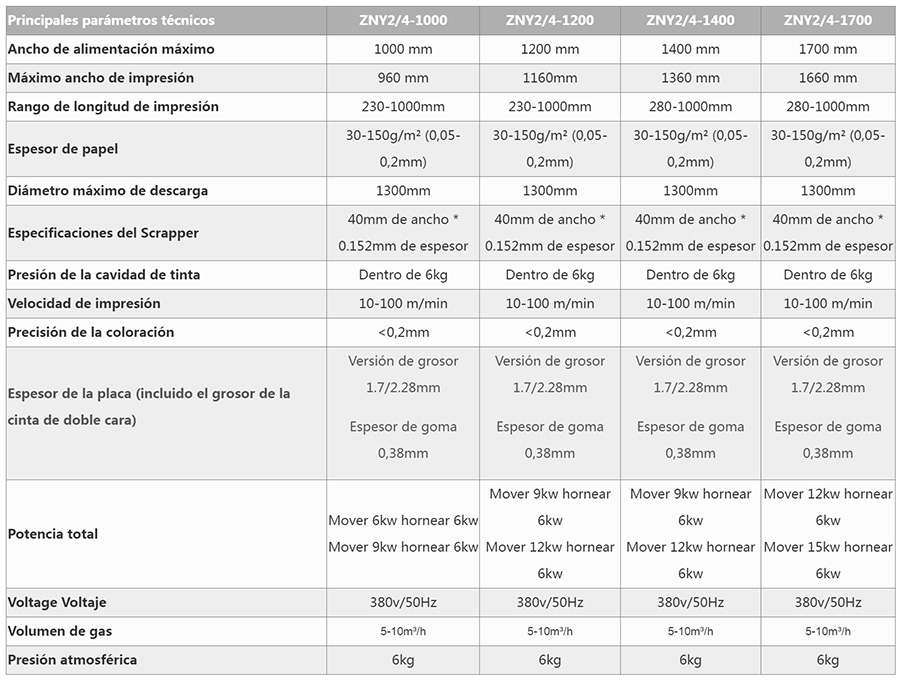 柔版印刷机系列es