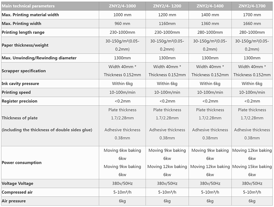 柔版印刷机系列