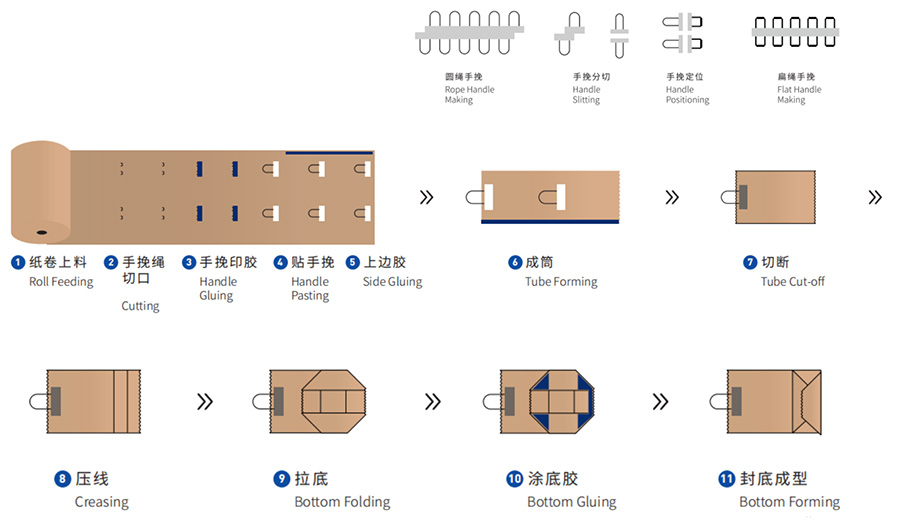 圆扁绳全自动纸袋机系列04