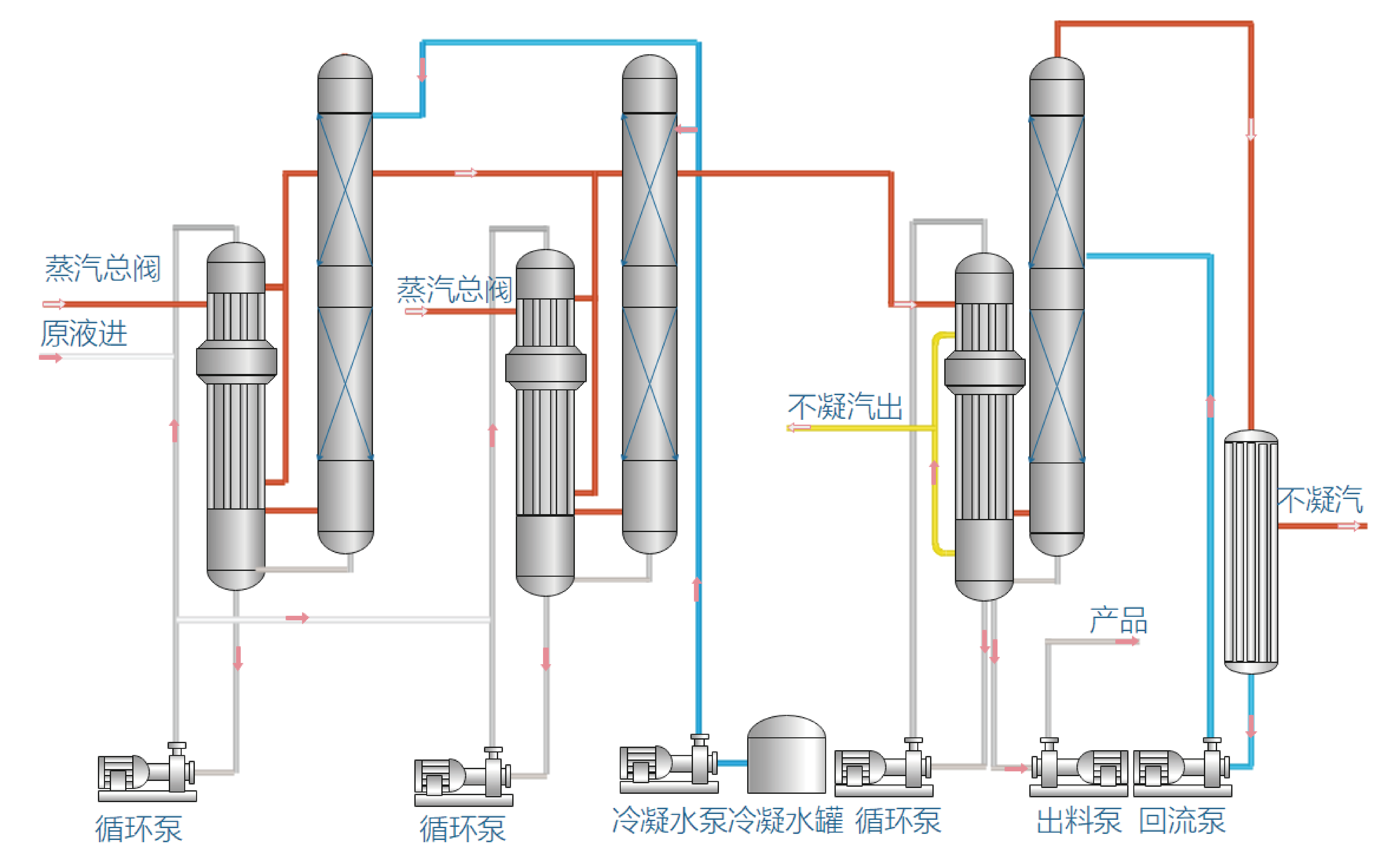 MVR Distillation Technology