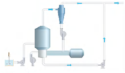 Spray Granulation Dryer