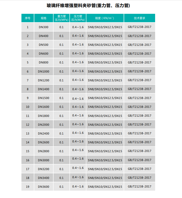 湖南玻璃钢夹砂管-7