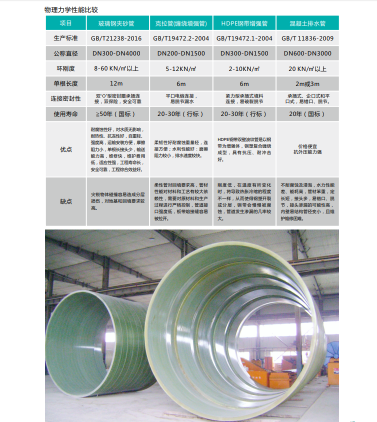 湖南玻璃钢夹砂管-4