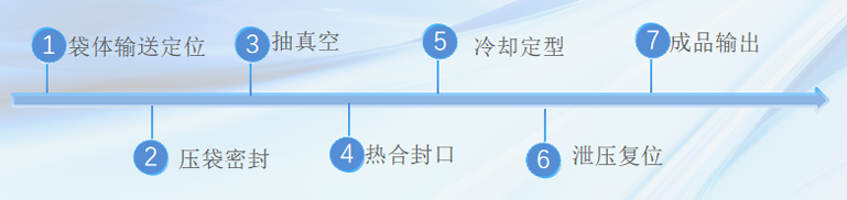 小包封口机