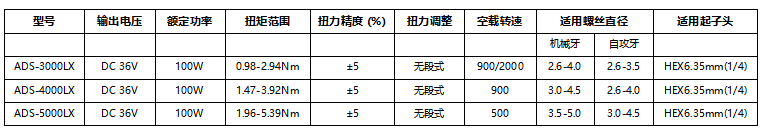 智能计数型电动螺丝刀1