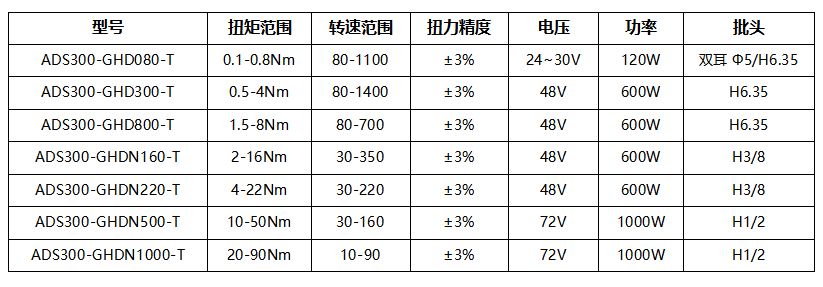 智能触屏高配版传感器枪(1)