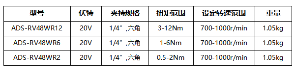 4383f2c0-f1e3-4a34-a9e3-92577a8786e6