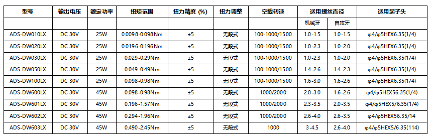 智能计数型电动螺丝刀