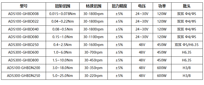智能触屏通用版电流枪
