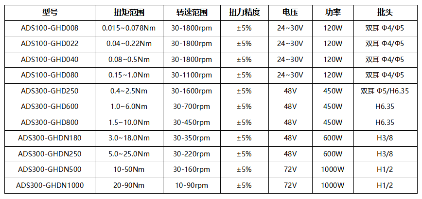 智能触屏高配版电流枪(1)