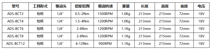 13919b3d-7edf-4a12-aa8a-1da6fbbe5a5d