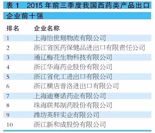 6358421182460937506750047