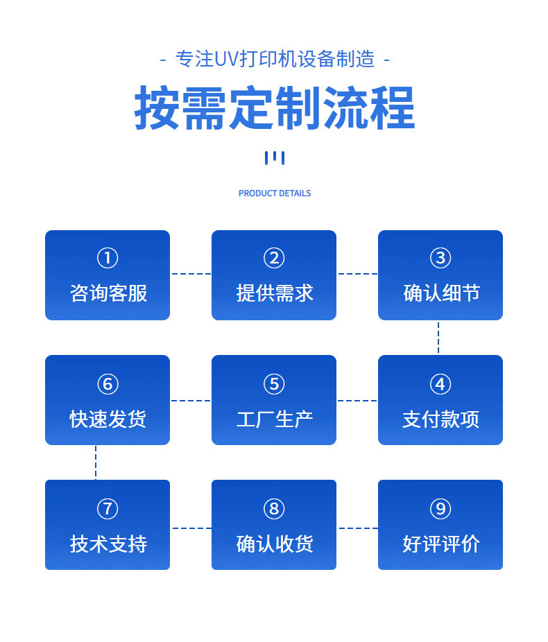 uv打印机做广告牌用什么材料？深圳佳印科技盘点常用基材