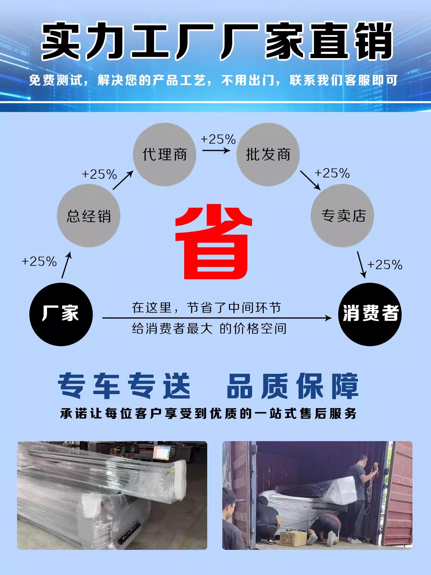 工业uv打印机多少钱？理光喷头机型深圳佳印科技按配置报价
