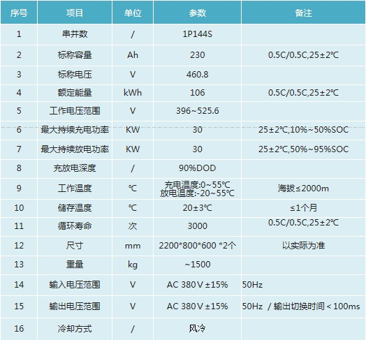 工商储能 100KWh系统参数（9箱 1PDU PCS）02