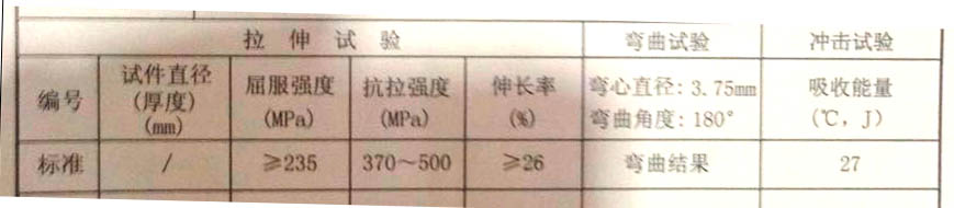 螺栓球网架检测内容