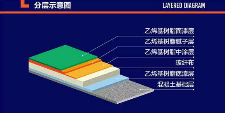 乙烯基重防腐地坪