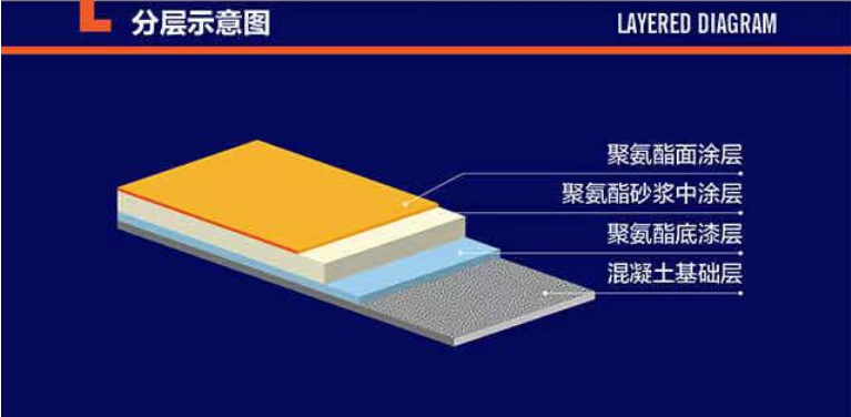 聚氨酯超耐磨地坪