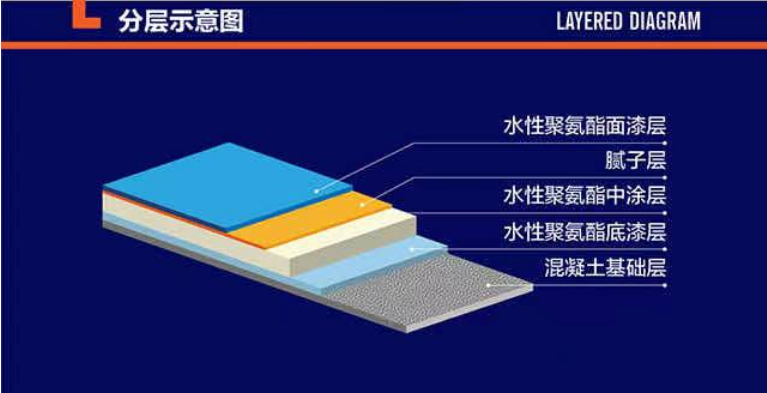 水性环氧聚氨酯地坪
