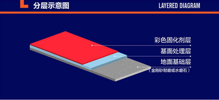彩色密封固化剂地坪