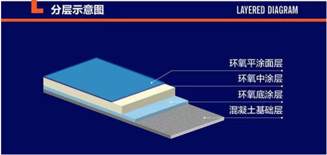 环氧平涂地坪