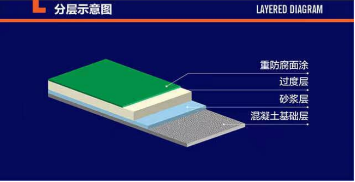 环氧自流平重防腐地坪