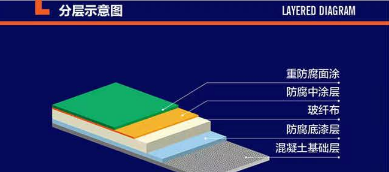 环氧玻璃纤维重防腐地坪