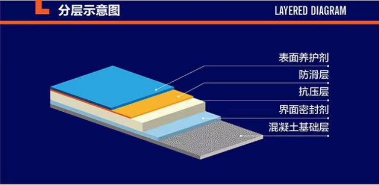 无震动方法坡道地坪