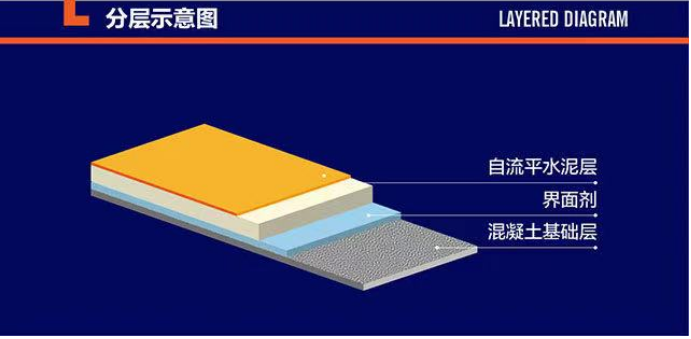 水泥自流平地坪