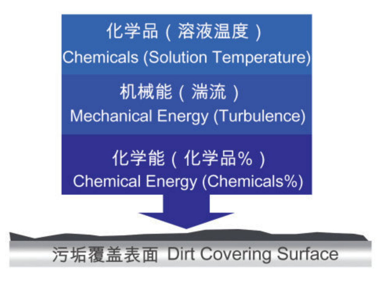 1.CIP工作站 2