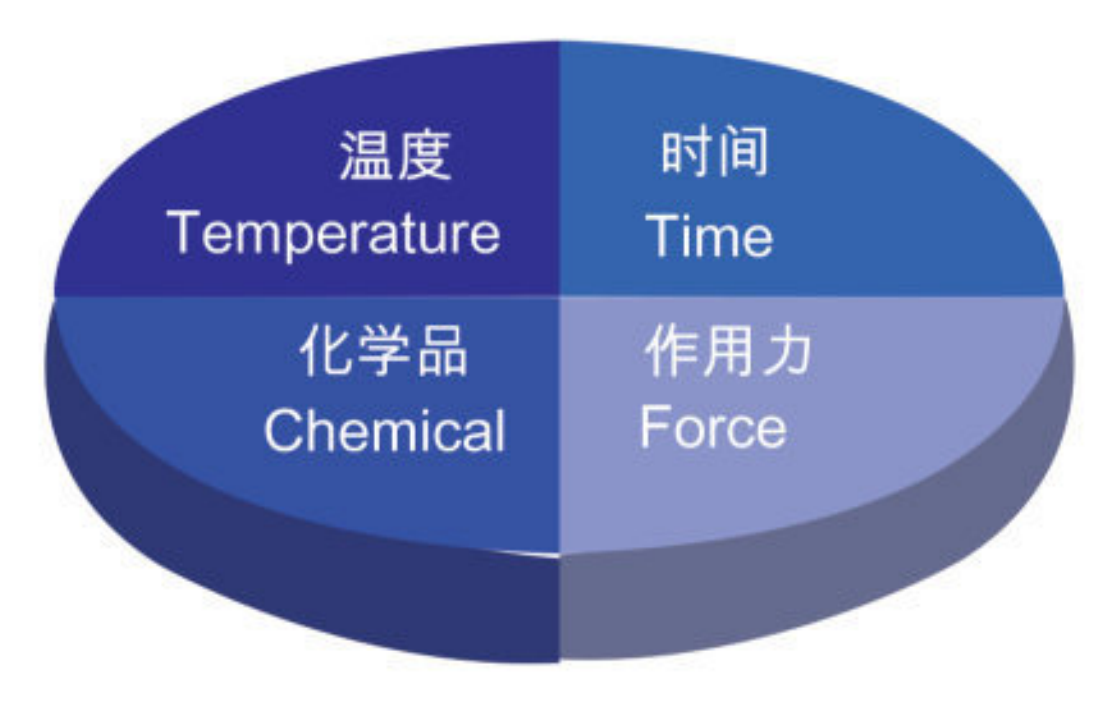 1.CIP工作站 1