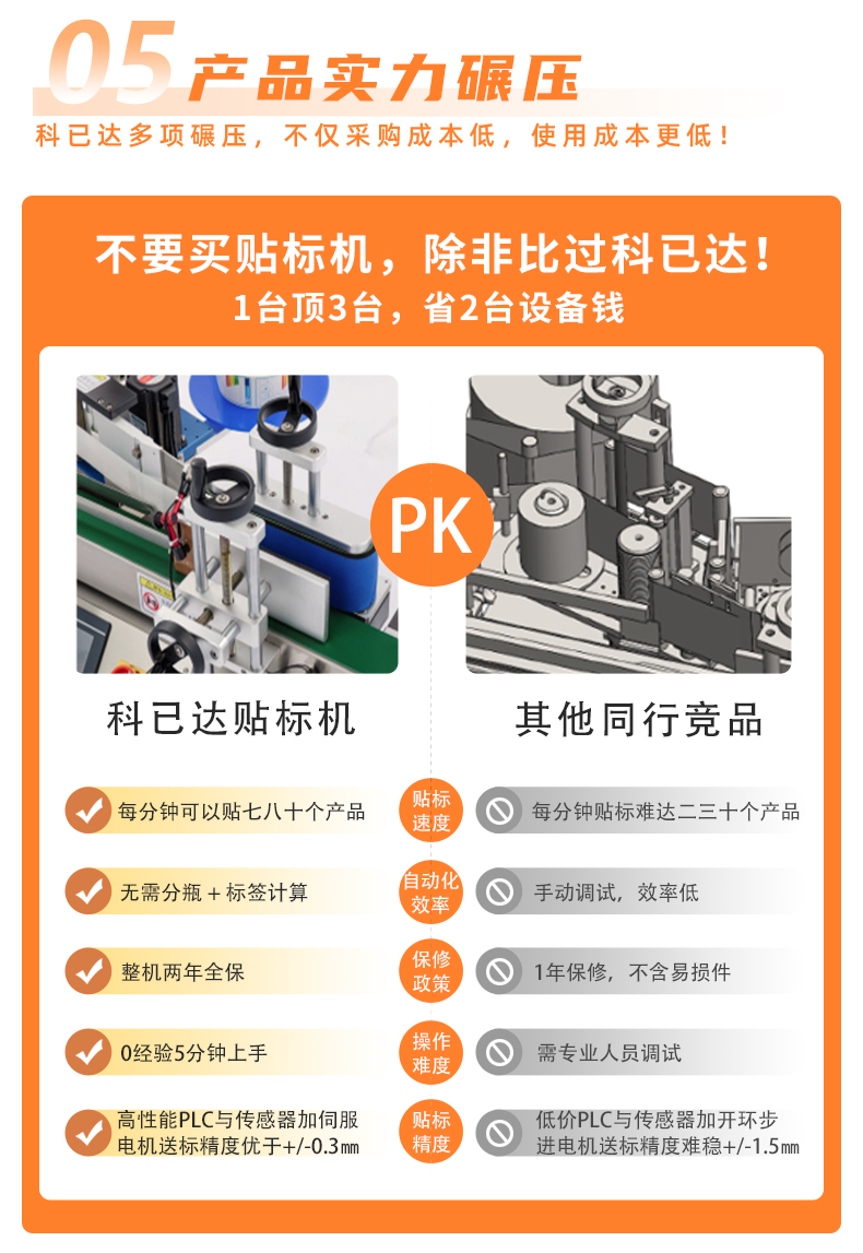 KYD-BY150全自动标准圆瓶贴标机详情psd_09