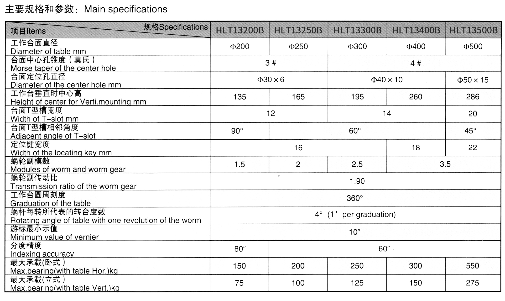 edfb3a3cb56cdce347f8bee70a81ad129e00e9ac