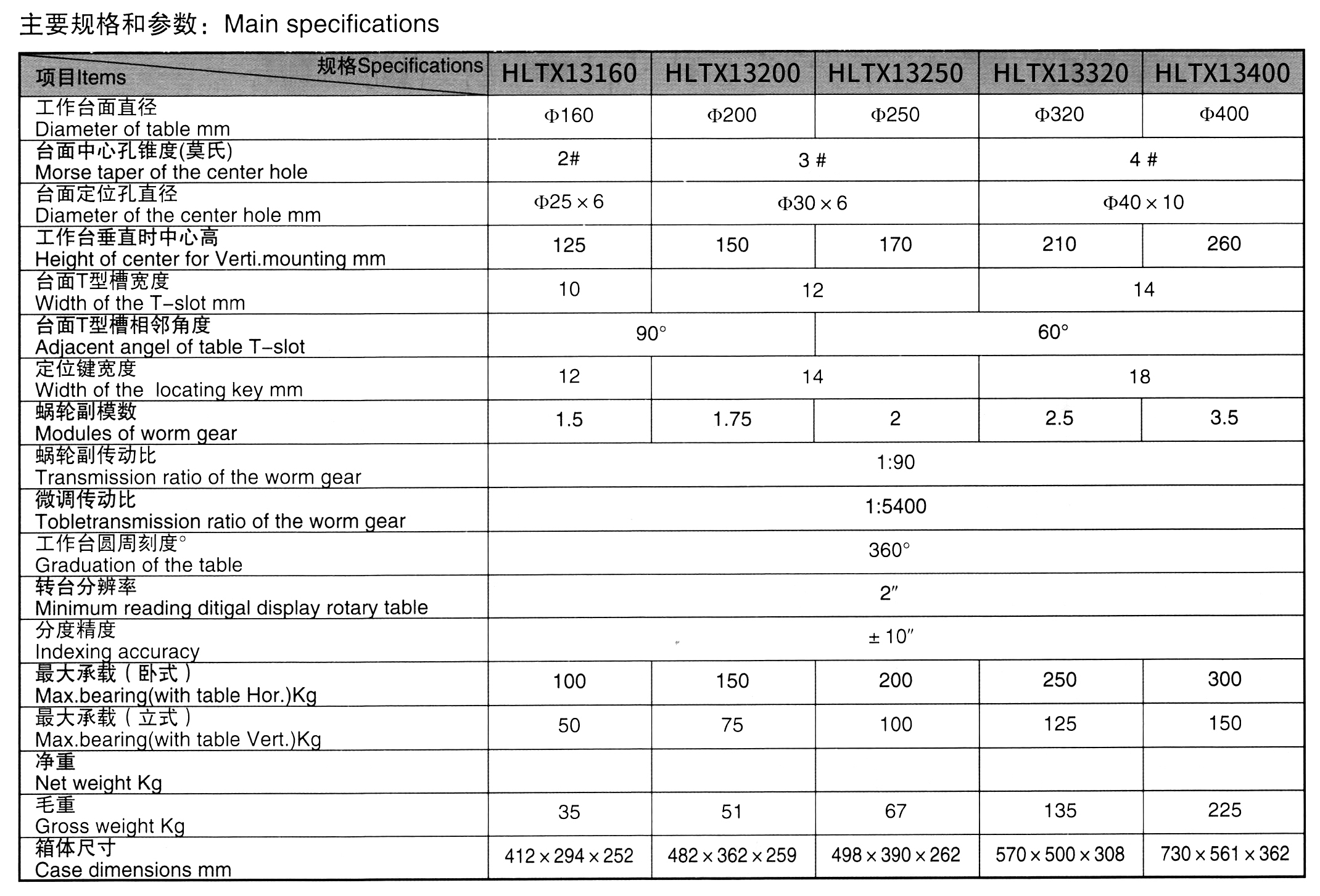 fbc00fa0b847c3beb4148a32c23d9b0cd7bdb78b