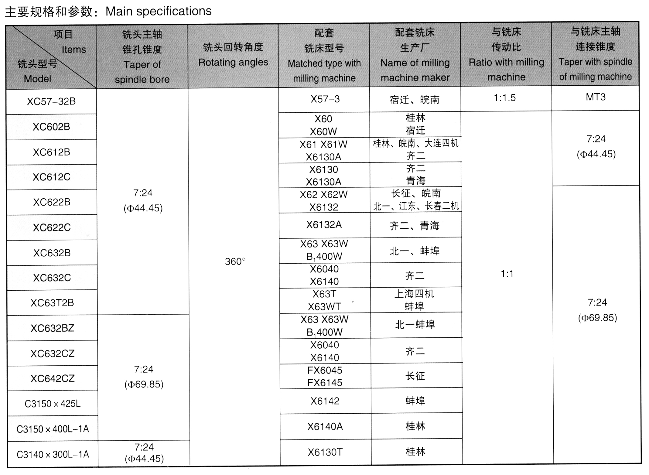 6bc2d511865ada77a9c45ab7774c2f4ececd2fa5