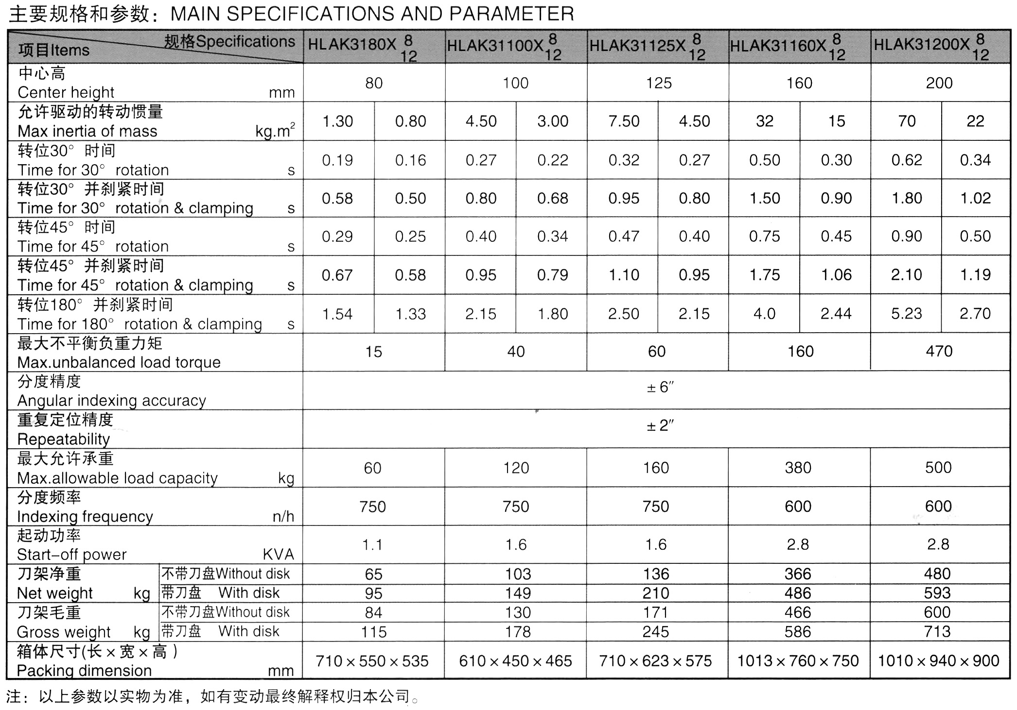 0edbf82a25b91a468dc4c75910d754c7fd363dd1