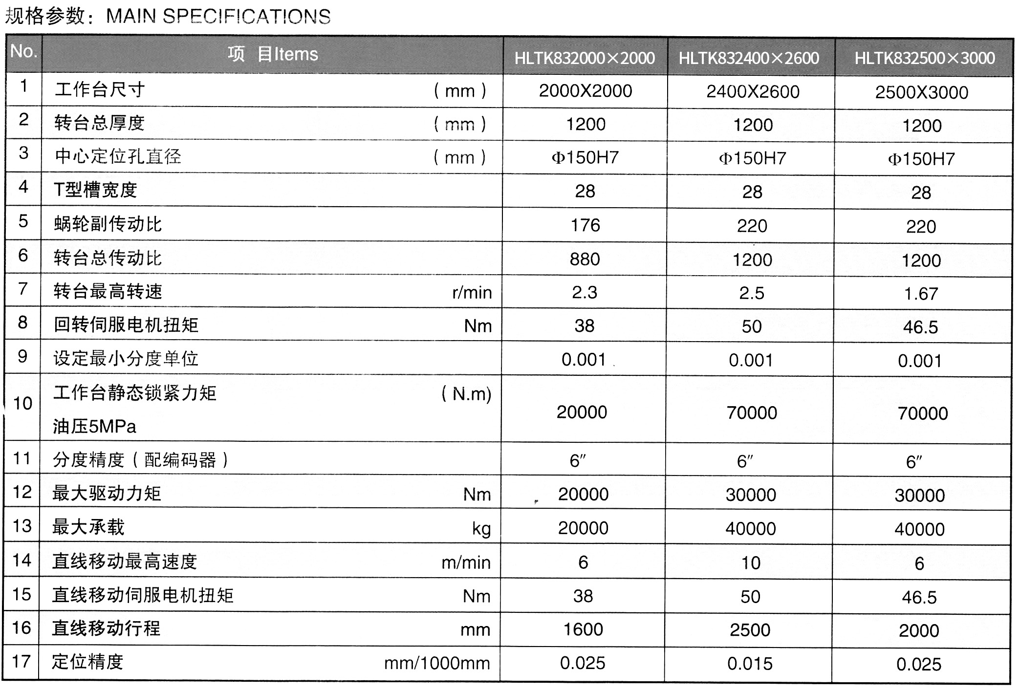 e2f32815c9123e49ef50a25b33cdae224ea88f08