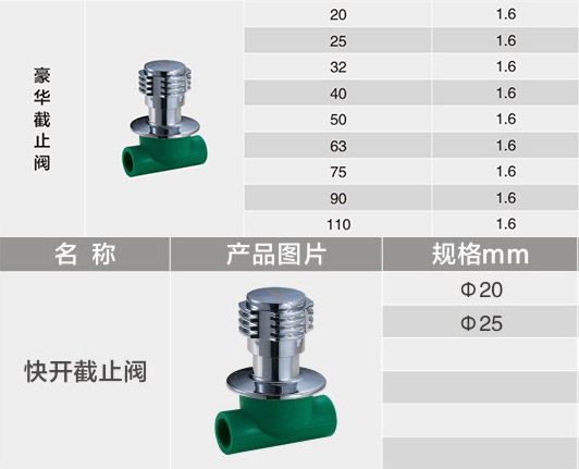 快开截止阀1