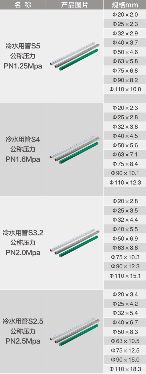 冷热水用PP-R管材1