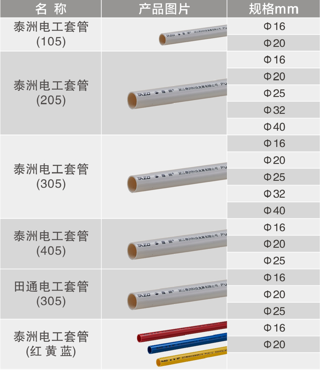 PVC-U阻燃电工套管1