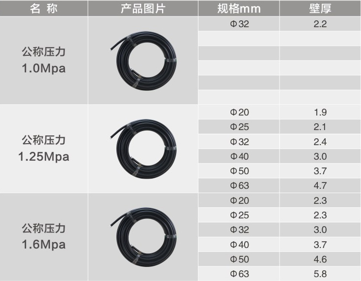 给水用聚乙烯（PE）盘管 1
