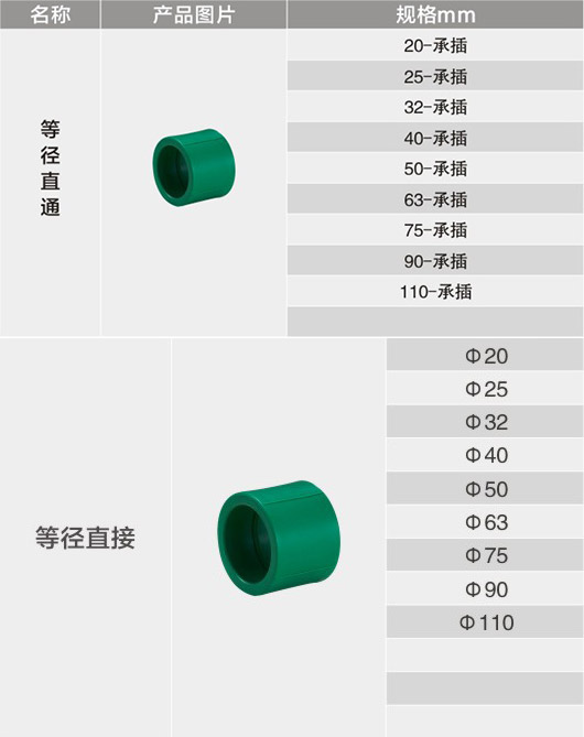 等径直通1