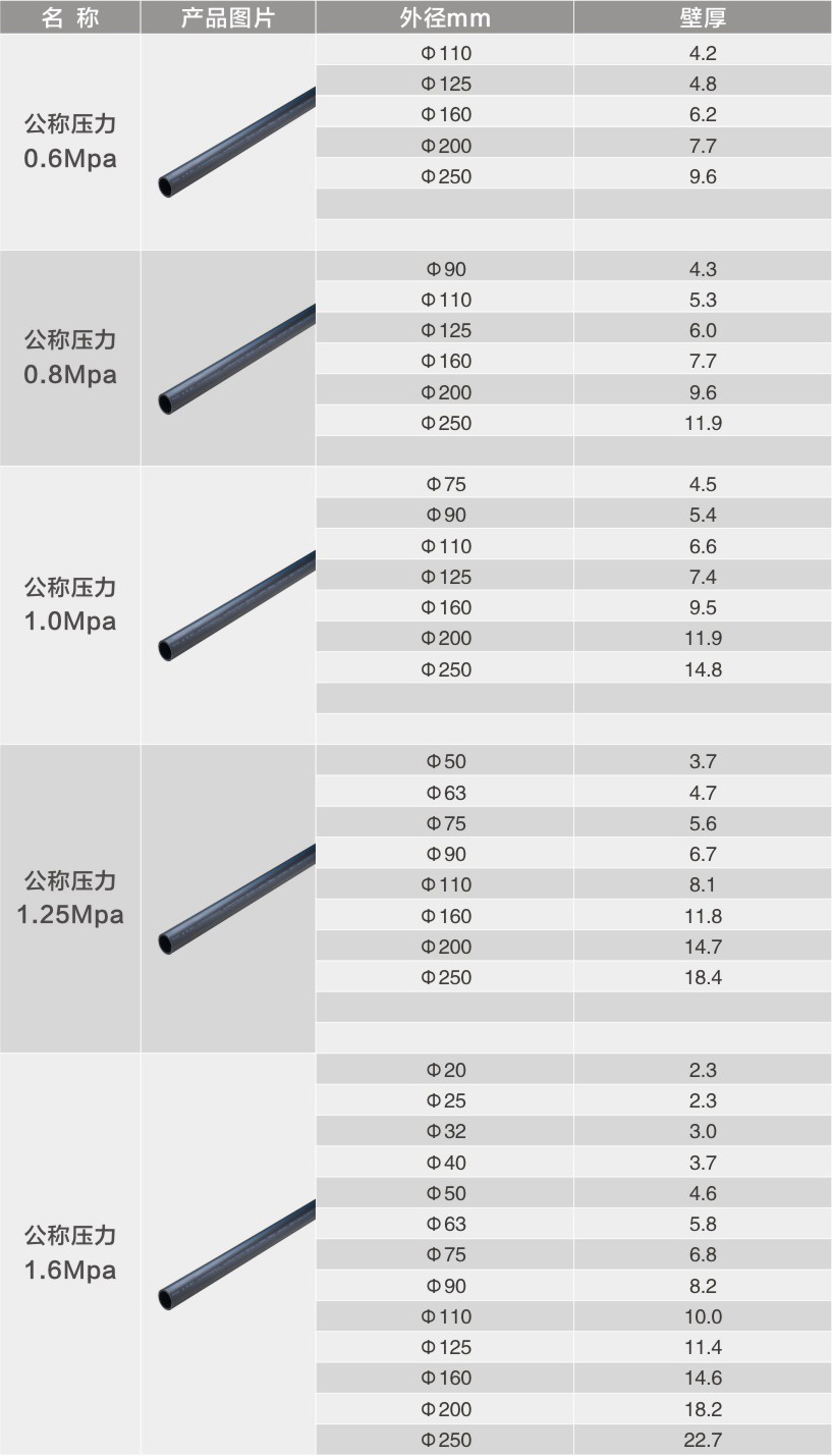给水用聚乙烯 （PE）管材1