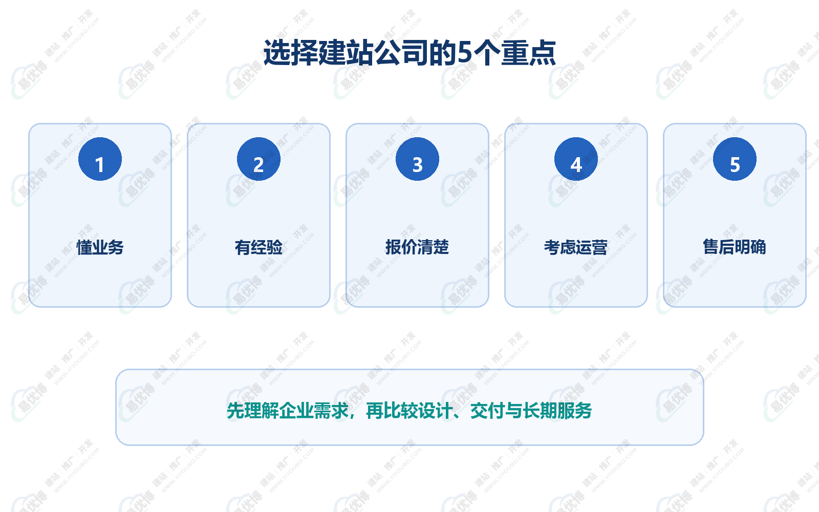 武汉网站建设公司怎么选？企业老板重点看这5个方面
