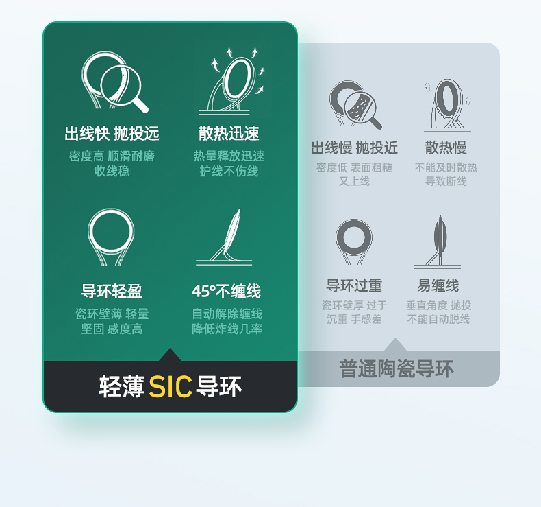 滑漂矶竿_04