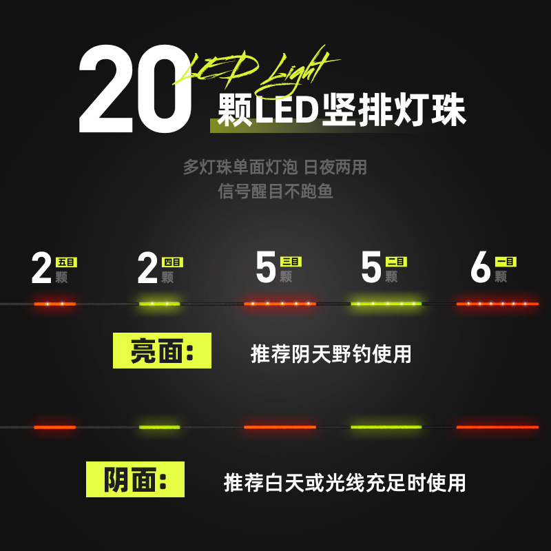 问渔鲫