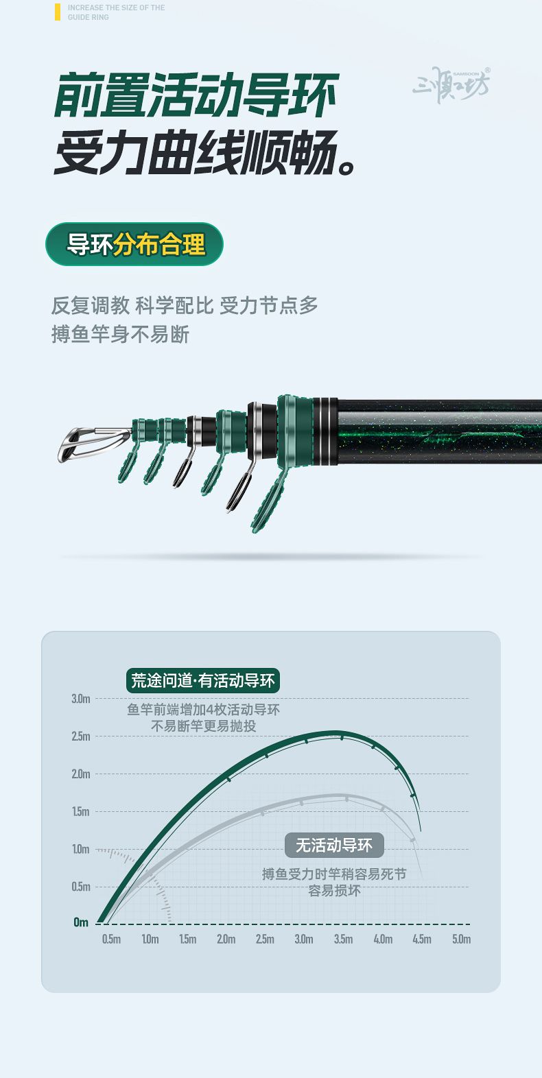 滑漂矶竿_05