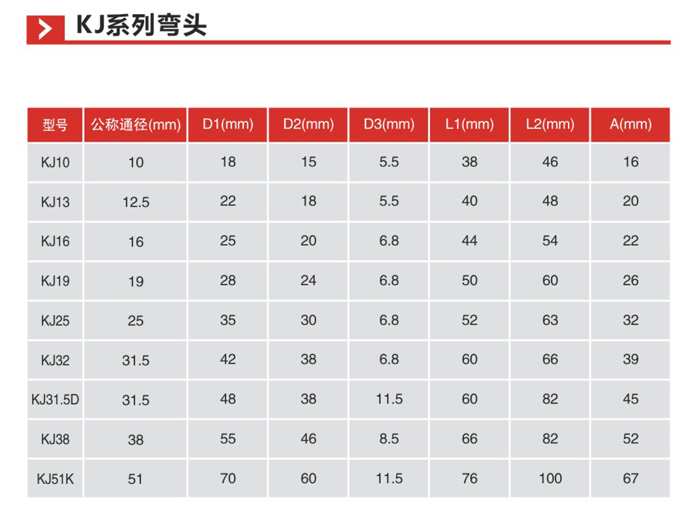 KJ系列弯头描述